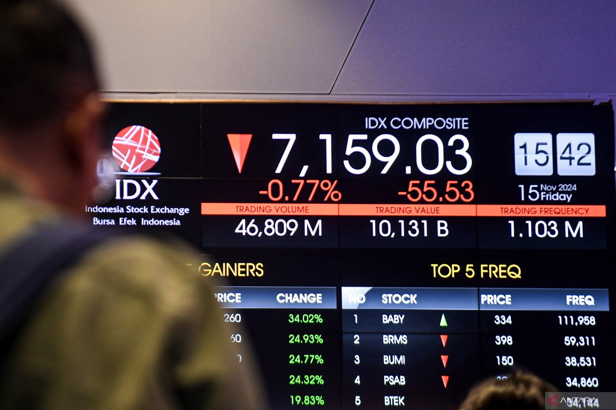 Sabar Menanti Putusan BI, Investor Harapkan Langkah Terbaik untuk Stabilisasi Pasar